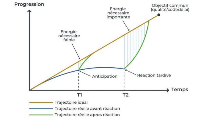 Agilae Training